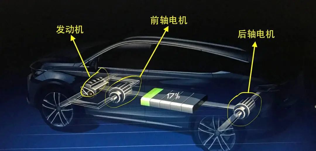 與圓形電機相比，為什么扁線電機更適合新能源汽車領域？—AIP艾普.jpg