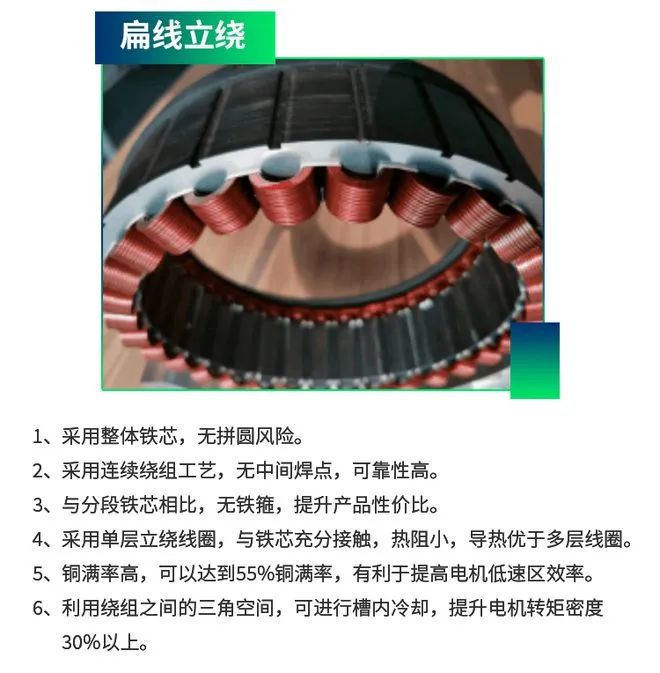 與圓形電機相比，為什么扁線電機更適合新能源汽車領域？—AIP艾普.jpg
