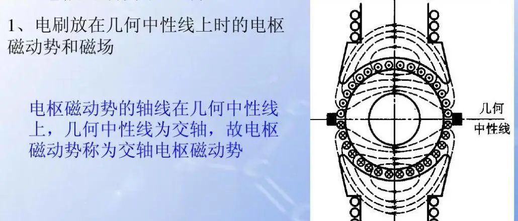 與圓形電機相比，為什么扁線電機更適合新能源汽車領域？—AIP艾普.jpg