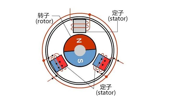新能源汽車驅(qū)動用高速電機有多難做？—AIP艾普