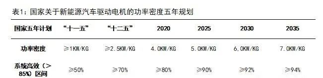 新能源汽車驅(qū)動用高速電機有多難做？—AIP艾普