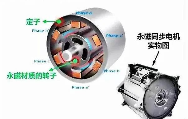 新能源汽車驅(qū)動用高速電機有多難做？—AIP艾普