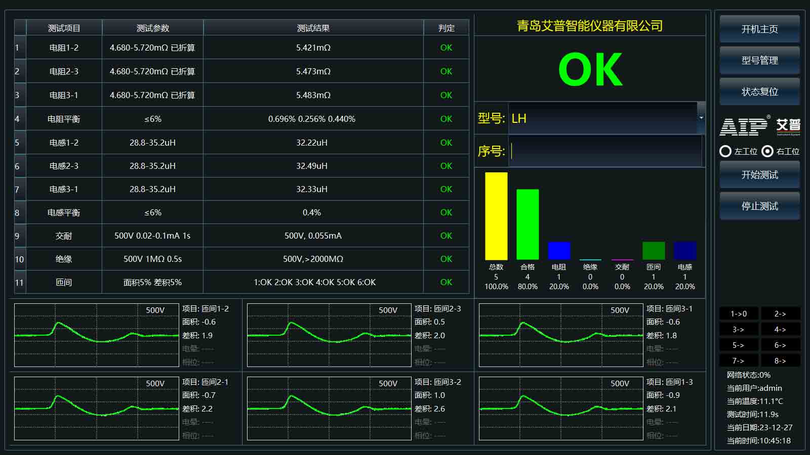 汽車熱管理系統(tǒng)電機(jī)測(cè)試標(biāo)準(zhǔn)—AIP艾普