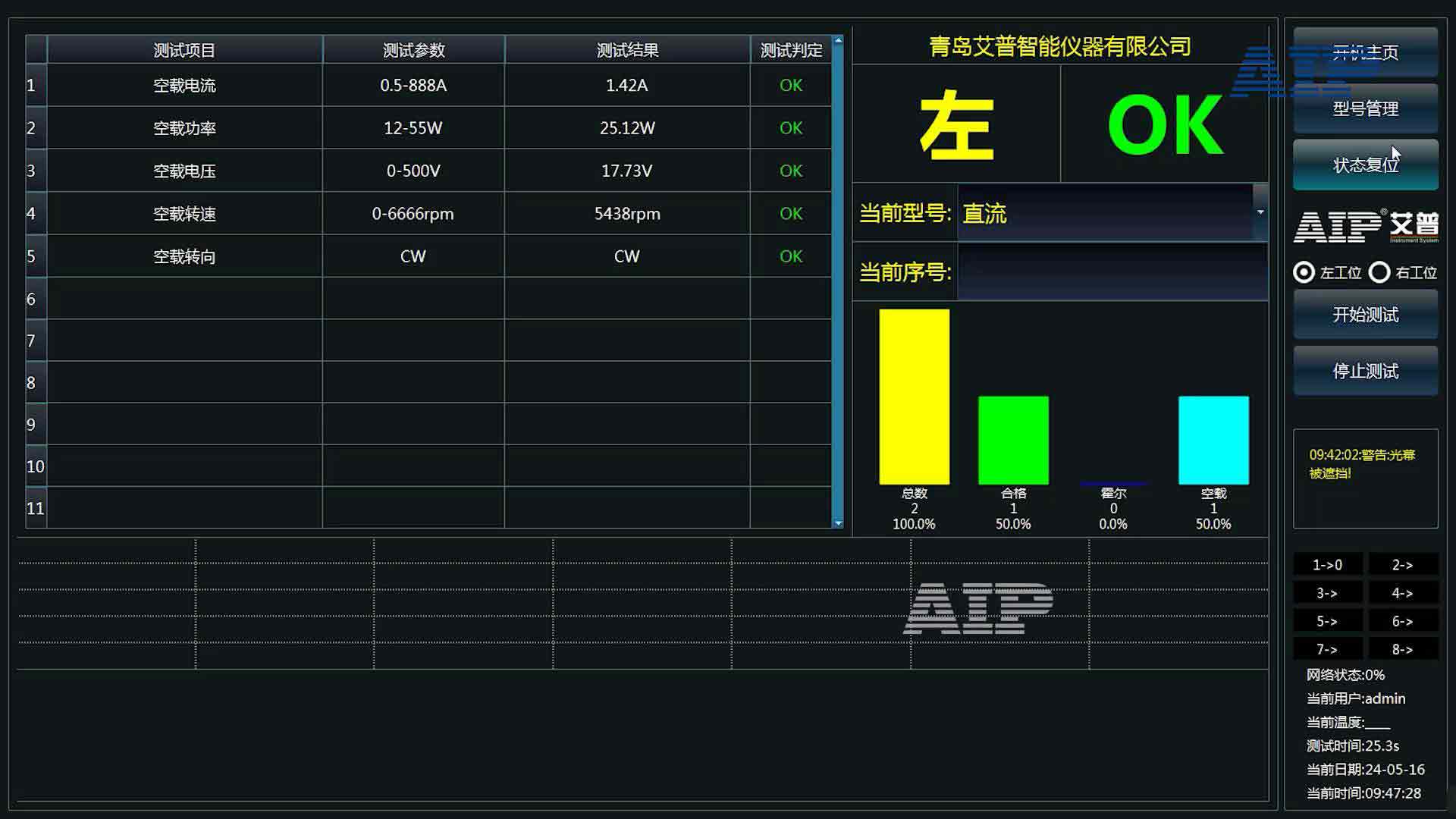 醫(yī)療機(jī)器人電機(jī)測試方案—AIP艾普