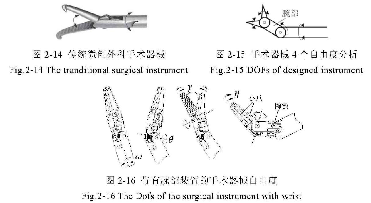 腹腔鏡手術(shù)機器人結(jié)構(gòu)設(shè)計原理—AIP艾普